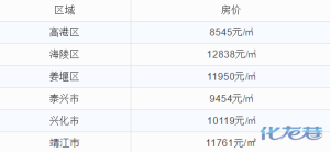淮南人均工资_暗恋橘生淮南(3)