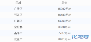 2021江苏省人均工资_2021江苏省名校选调生