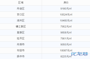 2021江苏省人均工资_2021江苏省名校选调生