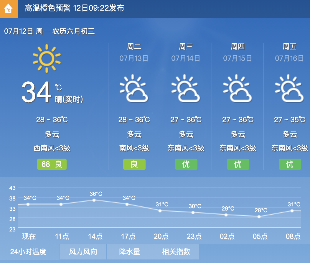 未来一周天气summer peaches登录/注册后可看大图南京,无锡,苏州等地