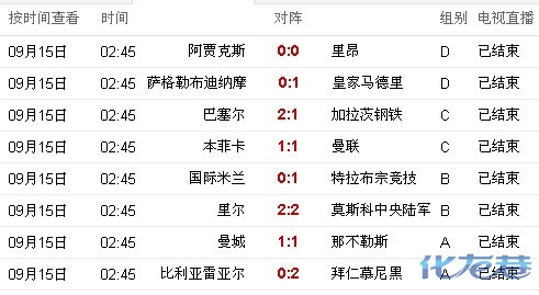 欧冠18决赛战报(20到21赛季欧冠18决赛战报情况详细)