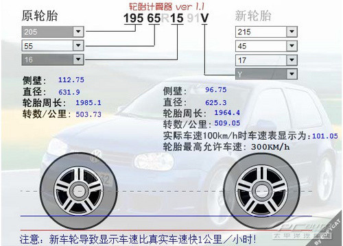 行走系统升级之轮毂轮胎的选择,看轮毂:et,pcd,j值都是啥?