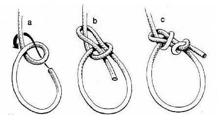     称人结(bowline):基本的绳结,各种打法都要