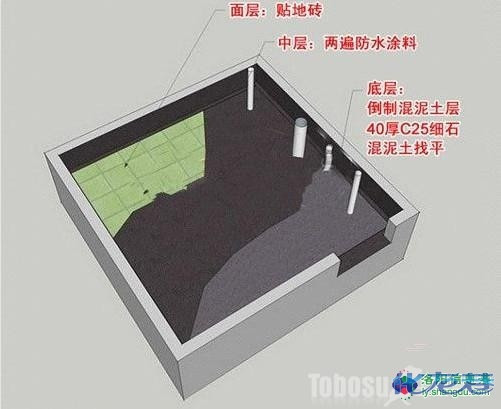 最專業下層式衛生間做法 請大家指教