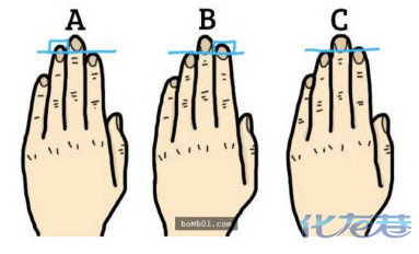     有个很准的测试:从手指长度看性格