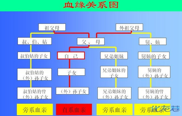 培养良好家风来一招:手把手与孩子一起填这张图表!开始年节亲子沟通