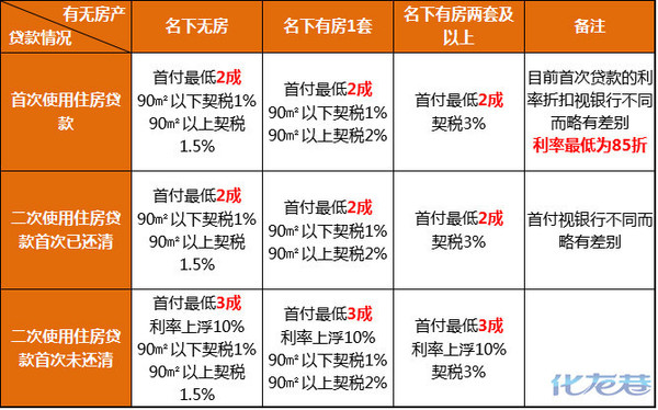 江蘇省出臺政策擬收緊首套住房貸款?