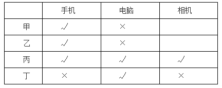 2017年江蘇公務員考試行測邏輯判斷:元素無序如何快速對應