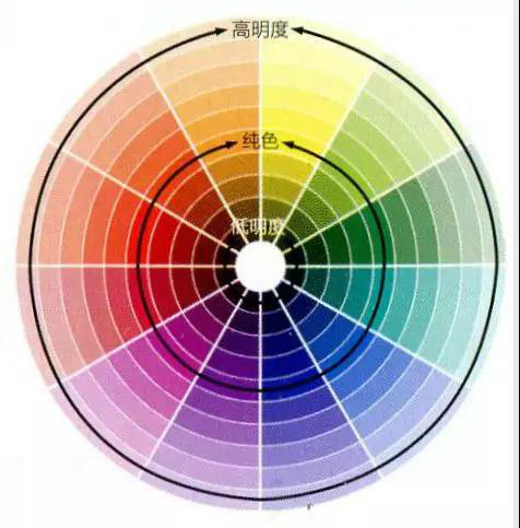 【天玺装修课堂】家里装修想要色彩搭配的好,这些套路不能少【明度】