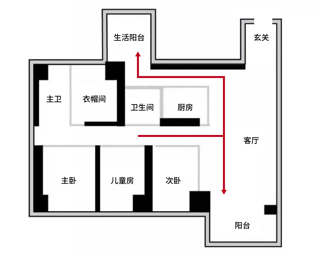 动线分析图怎么画图片