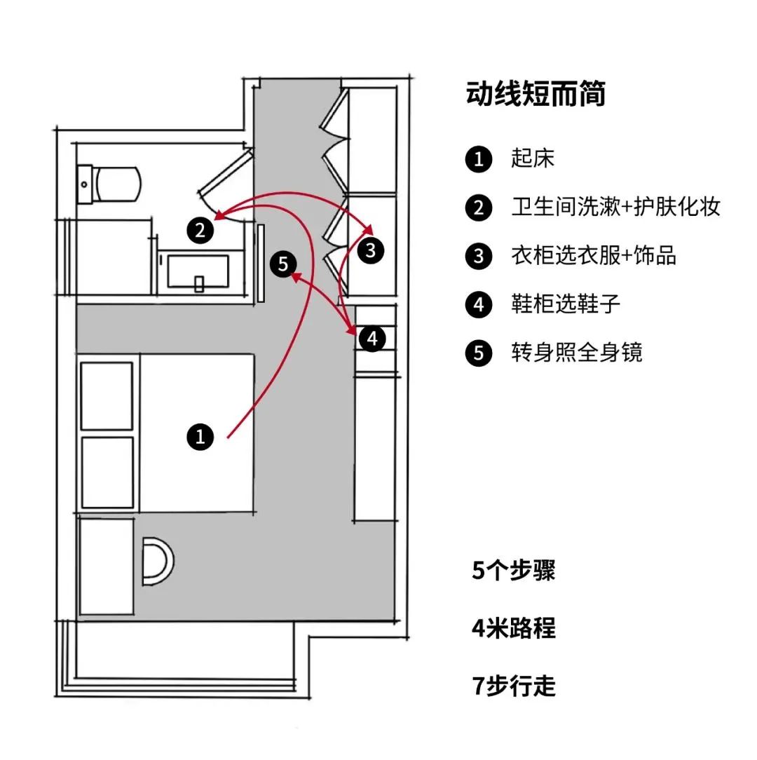 室内动线图图片